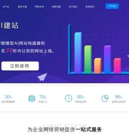 人工智能助力企业网站建设
