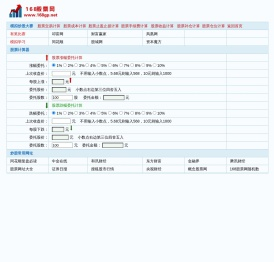 模拟炒股大赛