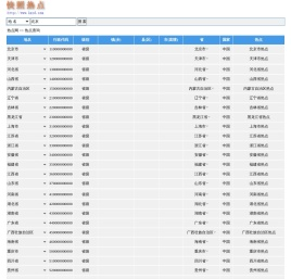 北京热点,上海热点,广州热点,深圳热点,各地小热点