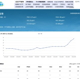 全国实时空气质量指数PM2.5查询