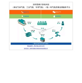 深圳普燃气瓶追溯系统服务平台