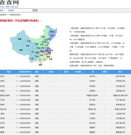 行政区划代码查询,行政区划调整