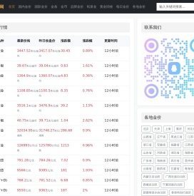 聚金价网每日金价