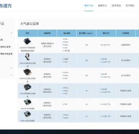 山东诺方电子科技有限公司
