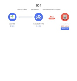 中交第二航务工程勘察设计院有限公司