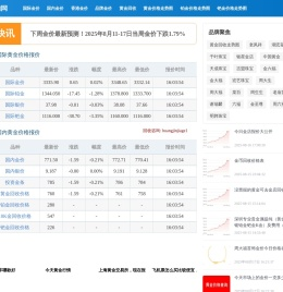 今天黄金价格多少一克