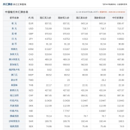 今日外汇汇率查询