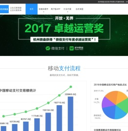 每日付
