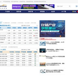 全球半导体观察
