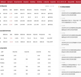 今日黄金价格查询