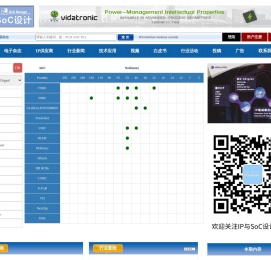 专注IP与SoC设计的云平台