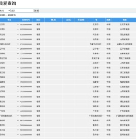 北京能源,上海能源,广州能源,深圳能源