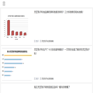 灵芝孢子粉有什么功效及副作用「附服用方法」