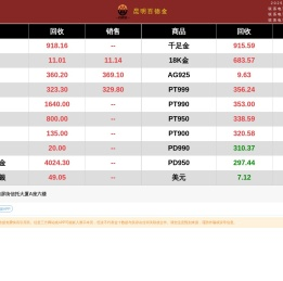昆明百德金贵金属行情