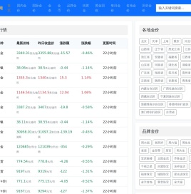 黄金价格