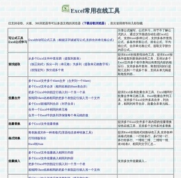 Excel表格批量自动处理文档在线工具站