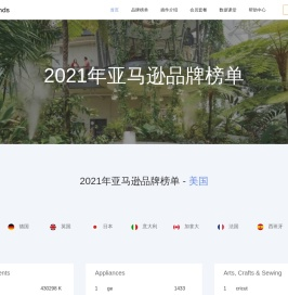 AmzTrends笛卡尔