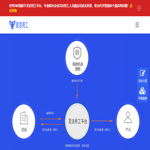 灵活用工平台