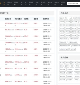 今日金价多少一克