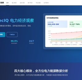 专业电力能源数据分析看板