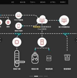 公寓密码锁,酒店