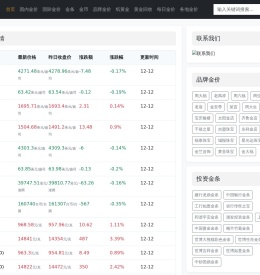 科金每日实时金价