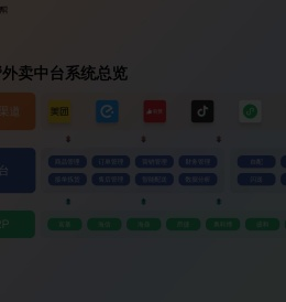 外卖中台