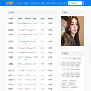 国际黄金白银实时价格