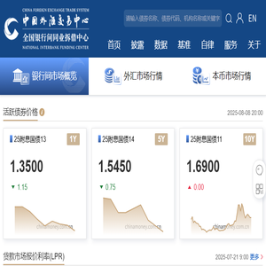 中国货币网