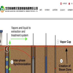 北京科林索尔环境修复有限责任公司