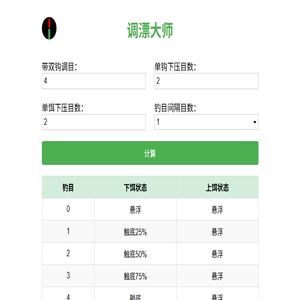 调漂大师