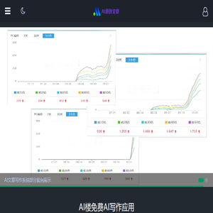 Ai楼一键生成系统