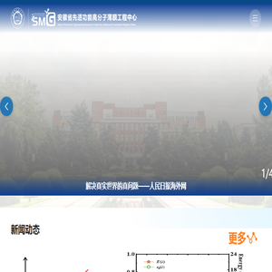 安徽省先进功能高分子薄膜工程实验室