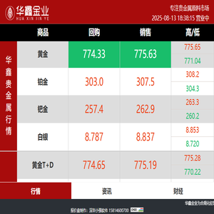 华鑫