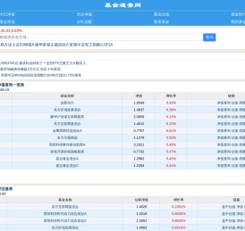 开放式基金数据大全,每日基金净值查询