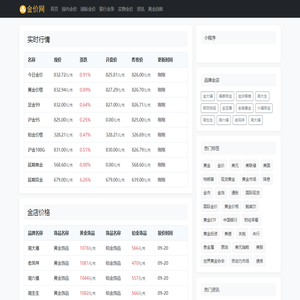 今天黄金价格多少一克