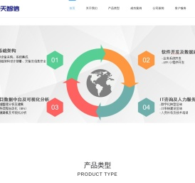 中天智信（北京）科技有限公司