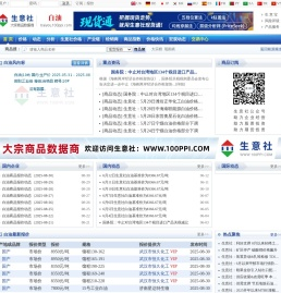 白油产业网