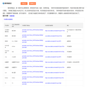 瑞科网络验证(www.ruikeyz.com)