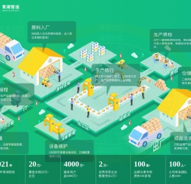 深圳市青湖智造科技有限公司