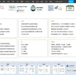 UML软件工程组织