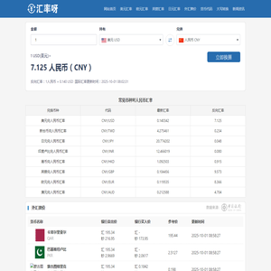 最新汇率查询