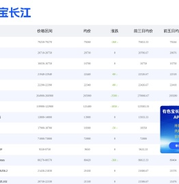 长江有色网