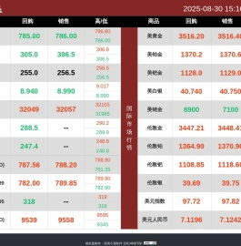 中闽金业