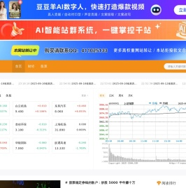渣丰投资