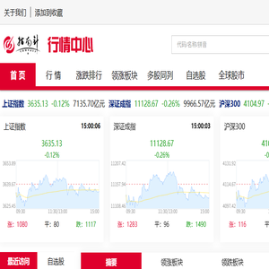 指南针行情网