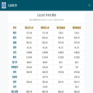 人民币汇率查询