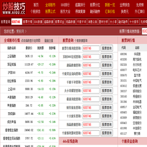 炒股技巧,短线炒股技巧,中长线炒股技巧