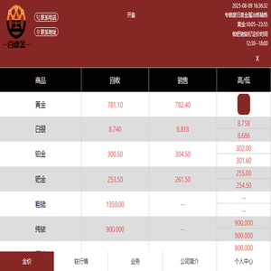 百德金贵金属行情(bdj9999.com)