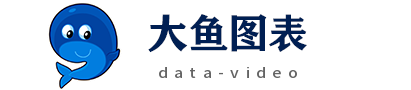 大鱼图表
